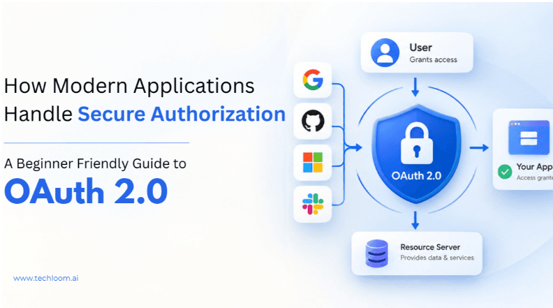 How Modern Applications Handle Secure Authorization